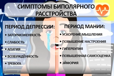 Лечение биполярного расстройства в Нижнекамске