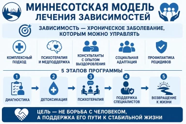 Миннесотская модель в Нижнекамске