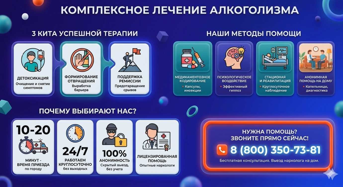 Инфографика о методах лечения алкоголизма в Нижнекамске: детоксикация, кодирование и анонимная помощь на дому от клиники Похмельная служба.